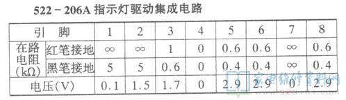 指示灯驱动集成电路522-206A实测数据