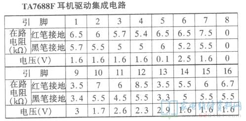 耳机驱动集成电路TA7688F实测数据