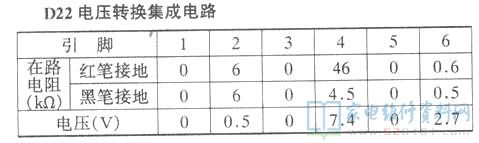 电压转换集成电路D22实测数据