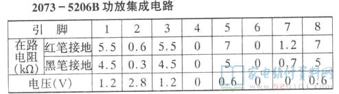 功放集成电路2073-5206B实测数据