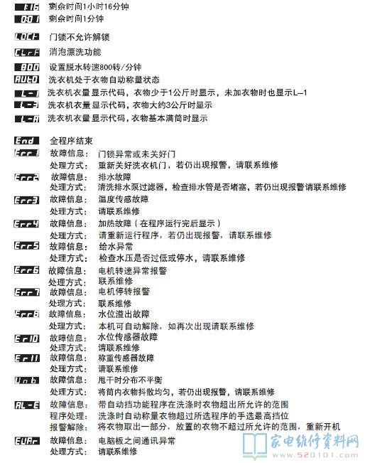 海尔XQG60-QZB1087A洗衣机故障代码