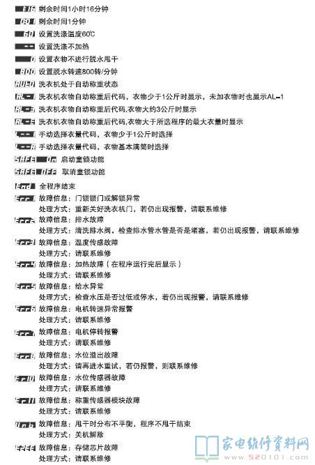 海尔XQGB60-Q1269A洗衣机故障代码