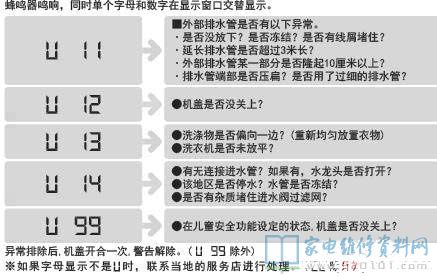 松下XQB85-HA8231洗衣机故障代码