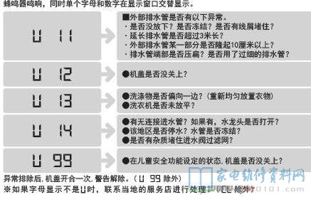 松下XQB90-QA9132洗衣机故障代码