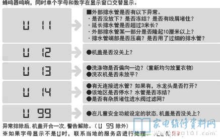 松下XQB85-H58321洗衣机故障代码