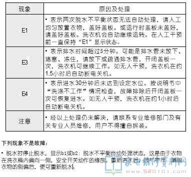 惠而浦XQB60-B600E洗衣机故障代码