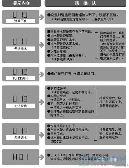 松下XQG90-V9059洗衣机故障代码