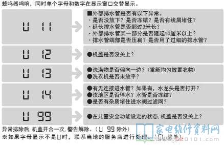 松下XQB90-T9132洗衣机故障代码
