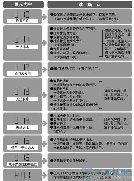 松下XQG80-VD8055洗衣机故障代码