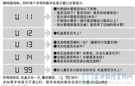 松下XQB85-TA8122洗衣机故障代码