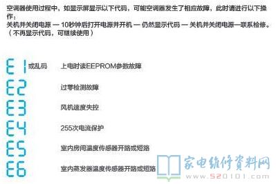 美的KFR-36GW/DY-DA400(D2)分体挂壁式空调器故障代码