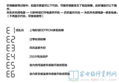 美的KF-23GW/Y-DA400(D2)分体挂壁式空调器故障代码