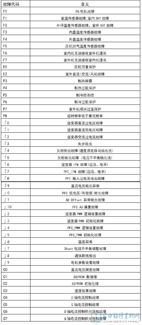 惠而浦ISH-35FC3空调器故障代码