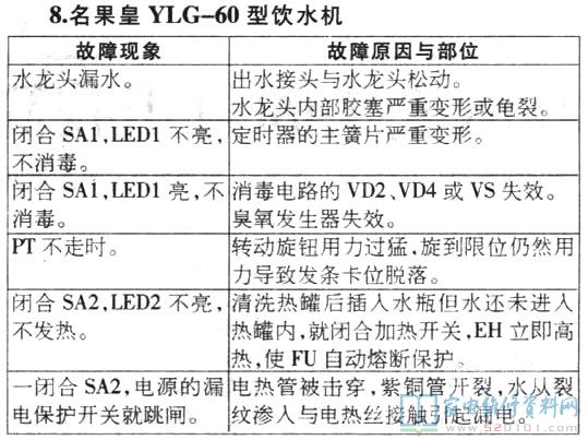 名果皇YLG-60型饮水机维修