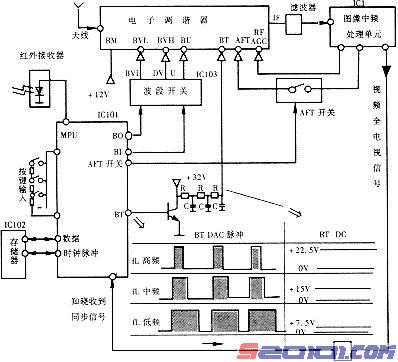 点击放大