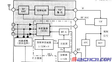 点击放大