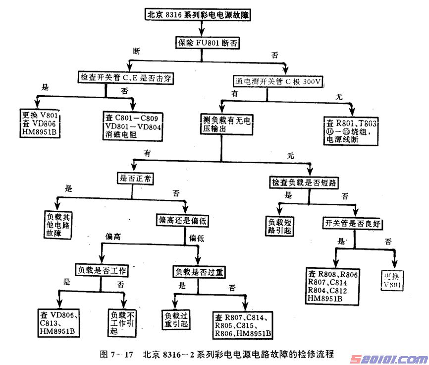 点击放大