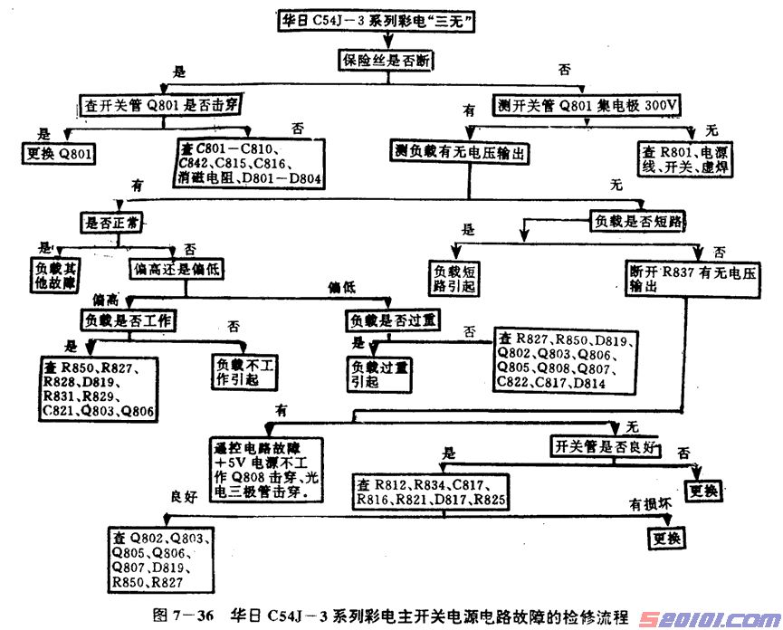 点击放大