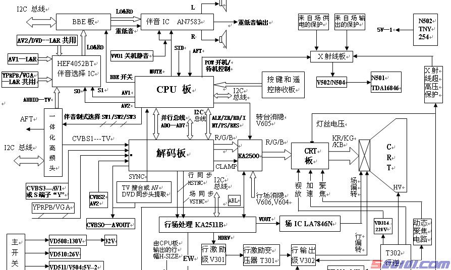 点击放大
