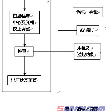 点击放大