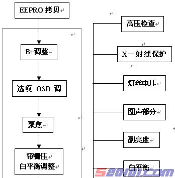 点击放大
