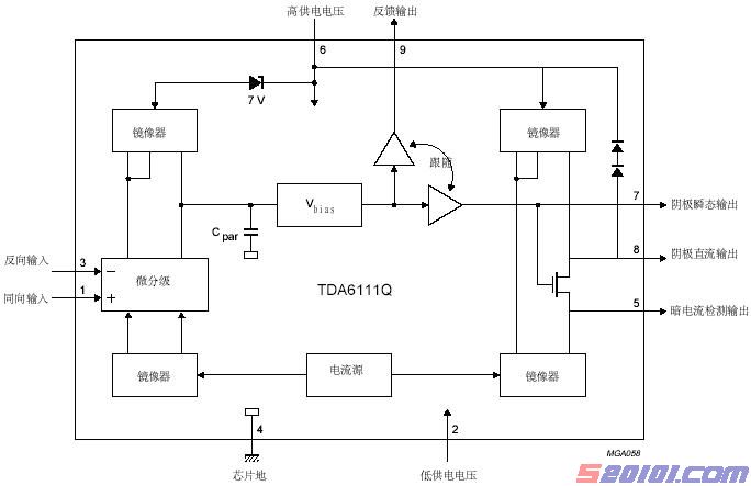 TDA6111Q