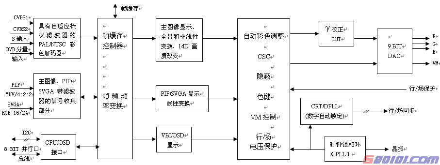 点击放大