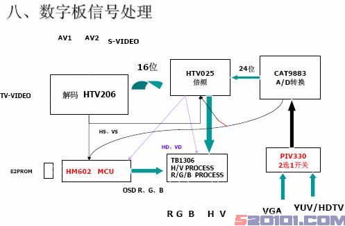 点击放大