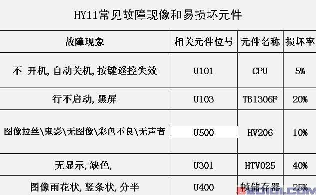 点击放大