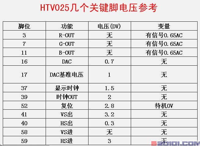 点击放大
