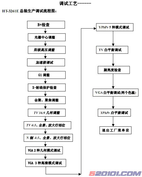 HT3261 调试工艺