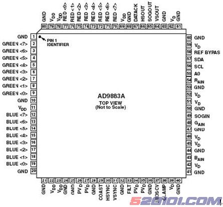 AD9883A