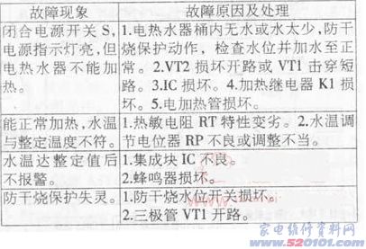 点击放大