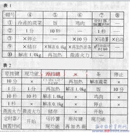 点击放大