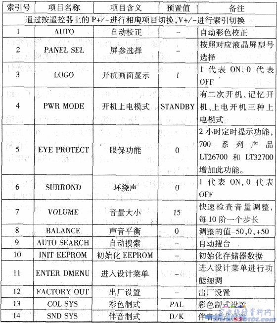 点击放大