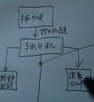 手机加电短路和入网过程