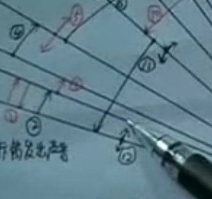 看电流修手机