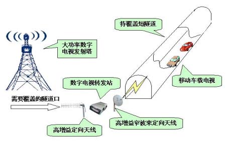 隧道覆盖图1