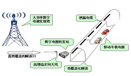 隧道覆盖图2