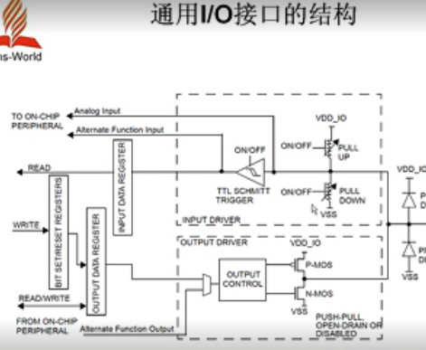 21天学通ARM嵌入式开发