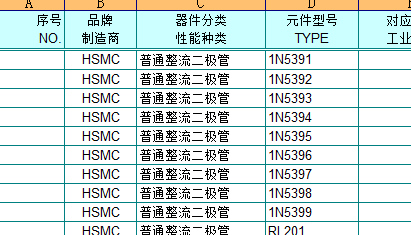 二极管参数大全