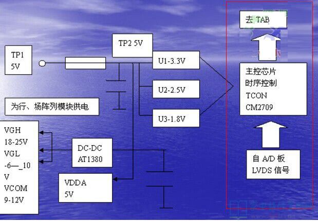 逻辑板电压图