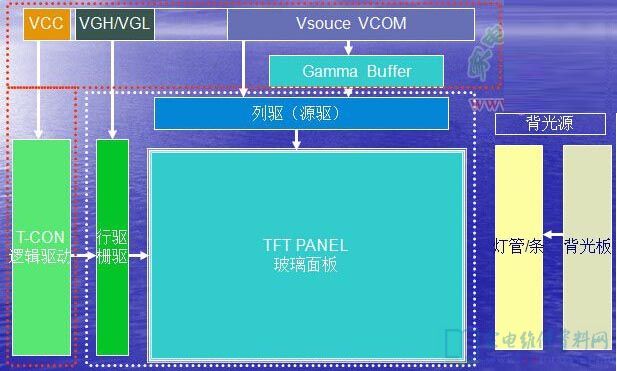 逻辑板在显示器中的功能示意图