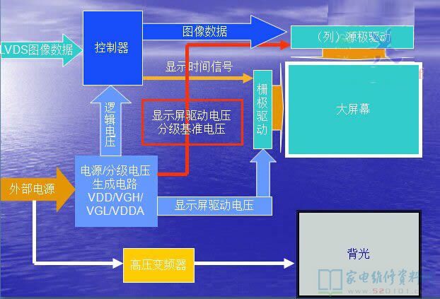 逻辑板构架图