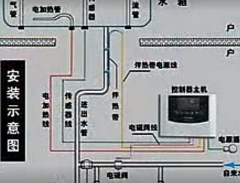 海尔太阳能安装说明