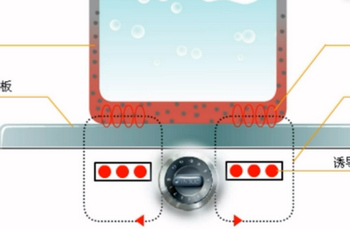 大功率商用电磁炉工作原理