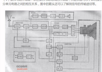 怎么看懂电子电路方框图