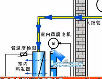 变频空调器故障维修全程指导