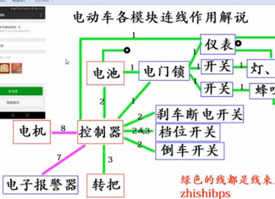 电动车各模块连线作用解说