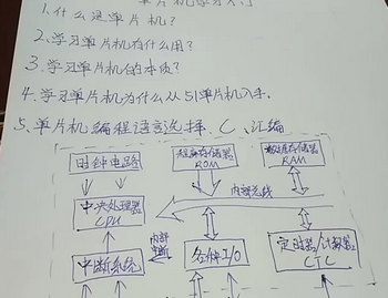 单片机学习入门